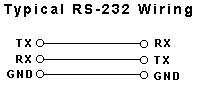 RS232協議引腳和接線