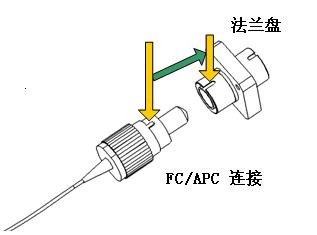 光纖傳感器怎么設(shè)置